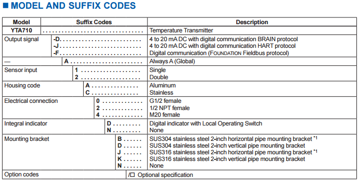 YTA710 Temperature Transmitter