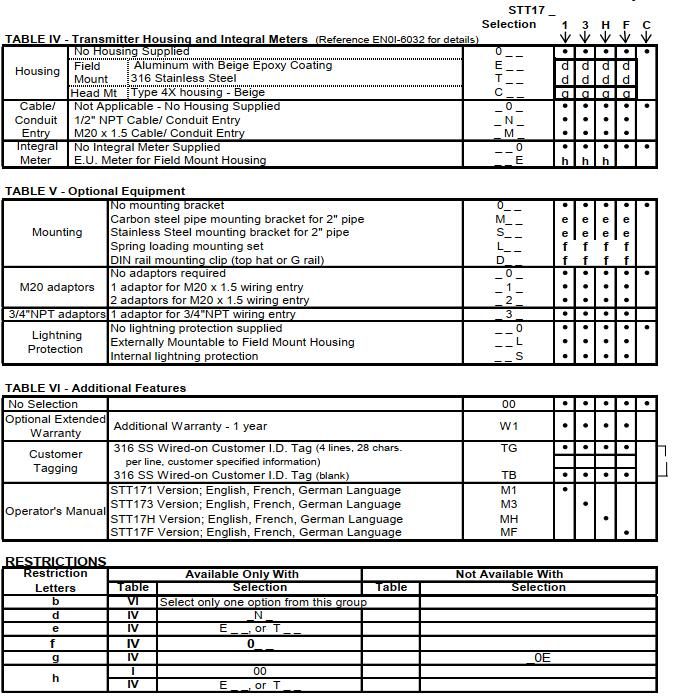 STT17 ORDER