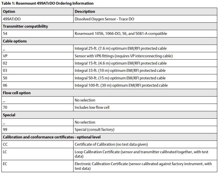 499ATrDO Ordering Information